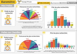 Marché Engins TP & BTP : Baromètre sur les tendances d'achats en 2017