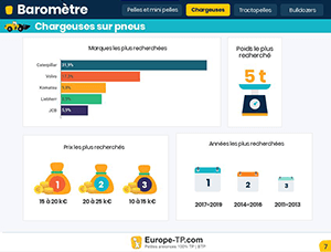 Les extraits de l’étude