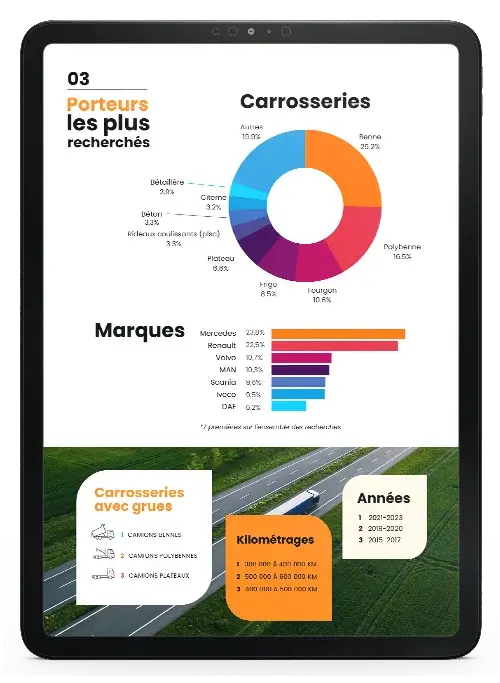 Les extraits de l’étude