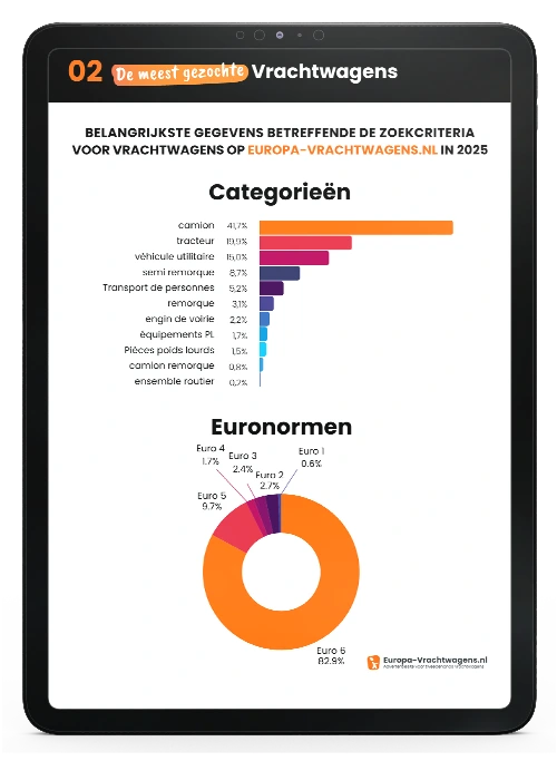 Barometer 2025